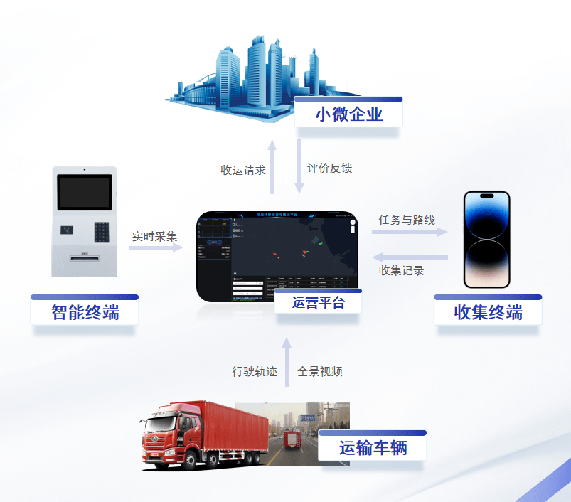 《工业和信息化部关于组织开展卫星物联网业务商用试验的通知（征求意见稿）》公开征求意见