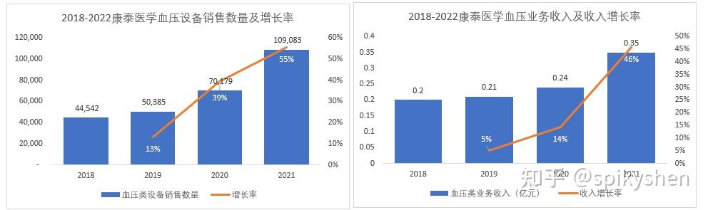 康泰医学:FDA向公司出具警告信