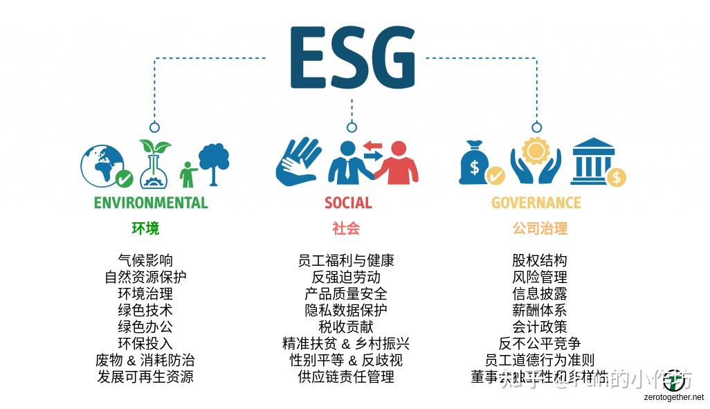 【ESG动态】申万宏源（000166.SZ）获华证指数ESG最新评级AA，行业排名第7