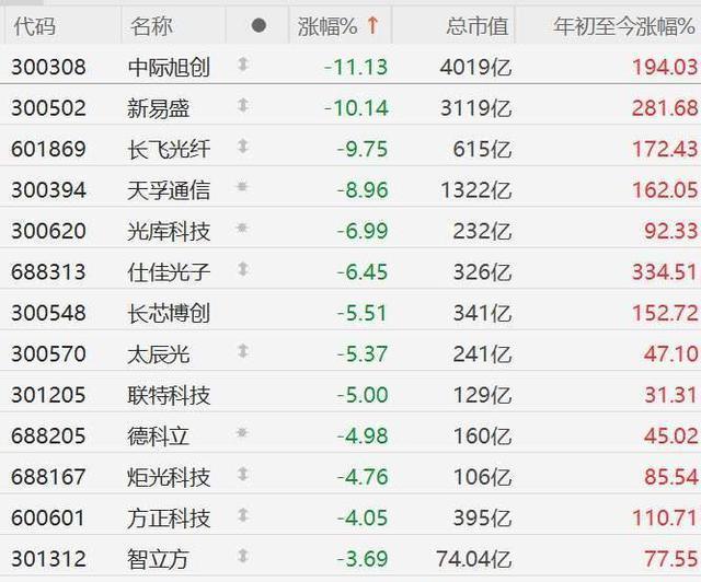 联讯仪器冲击IPO!新易盛、中际旭创是客户,应收账款规模较大