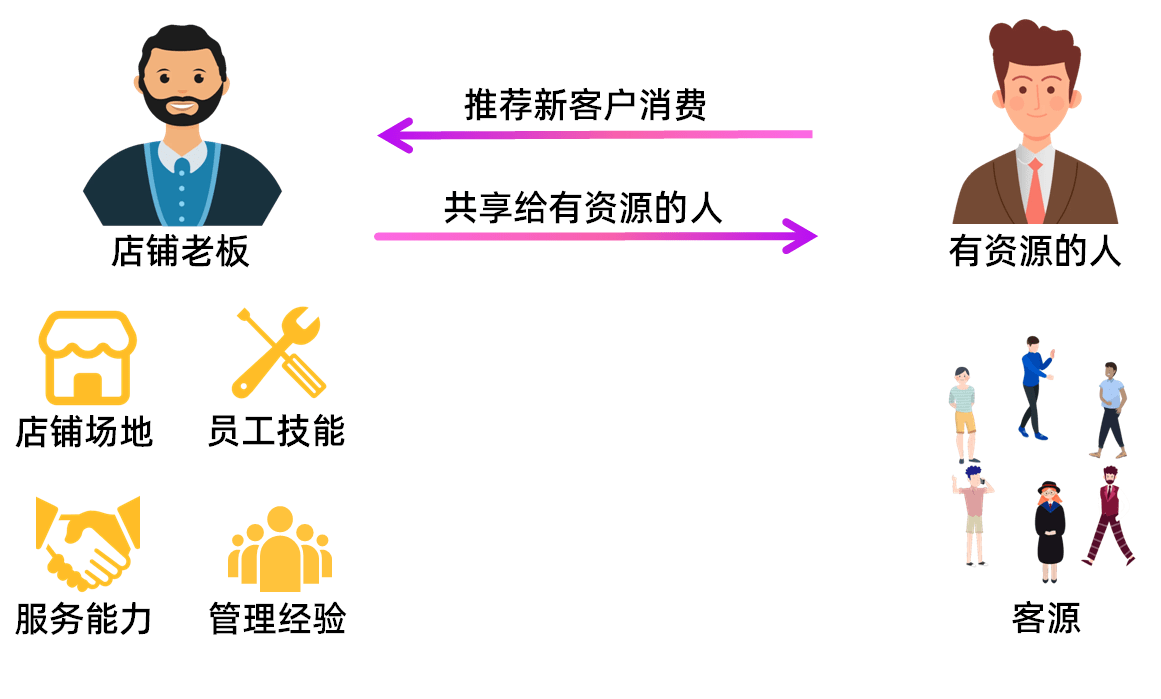 从“打工人”到“合伙人”!两险企发布员工持股计划方案 业内解读:将带来多维度利好