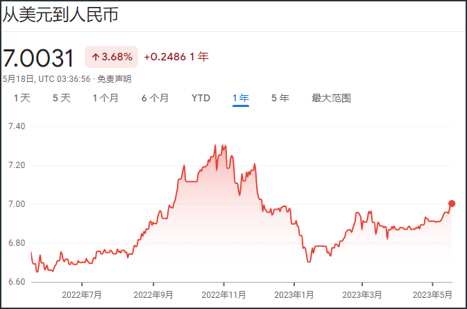 全球货币格局的十字路口 美联储政策、美元信用与人民币的未来