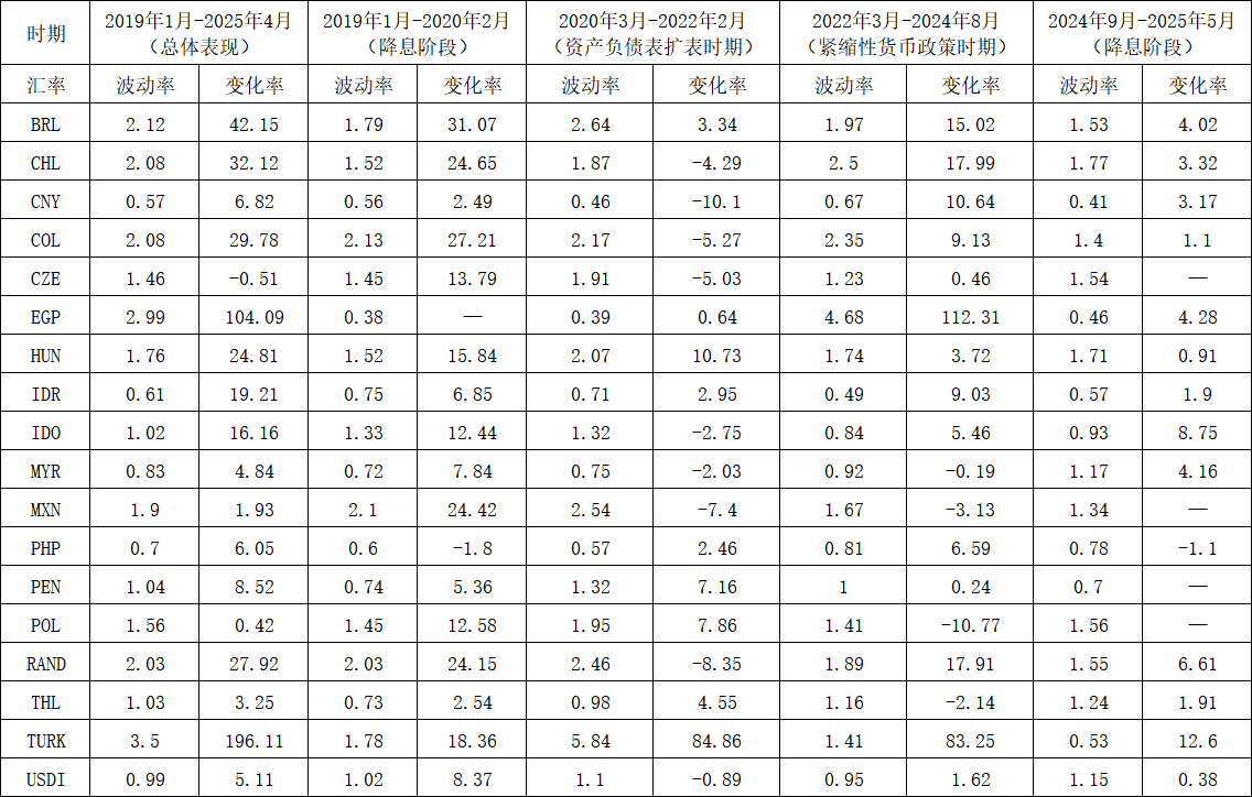 全球货币格局的十字路口 美联储政策、美元信用与人民币的未来