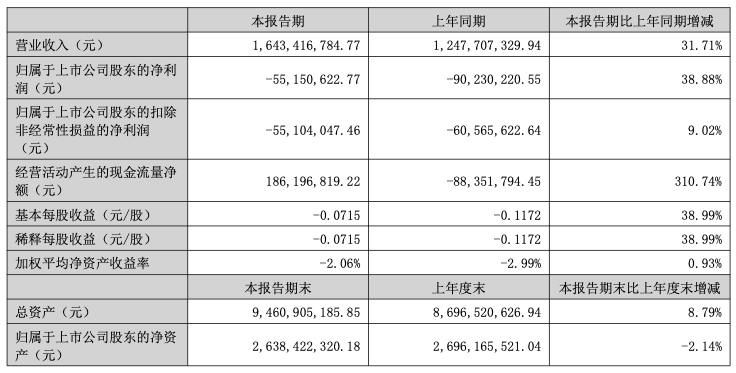 阳光电源大宗交易成交1447.62万元