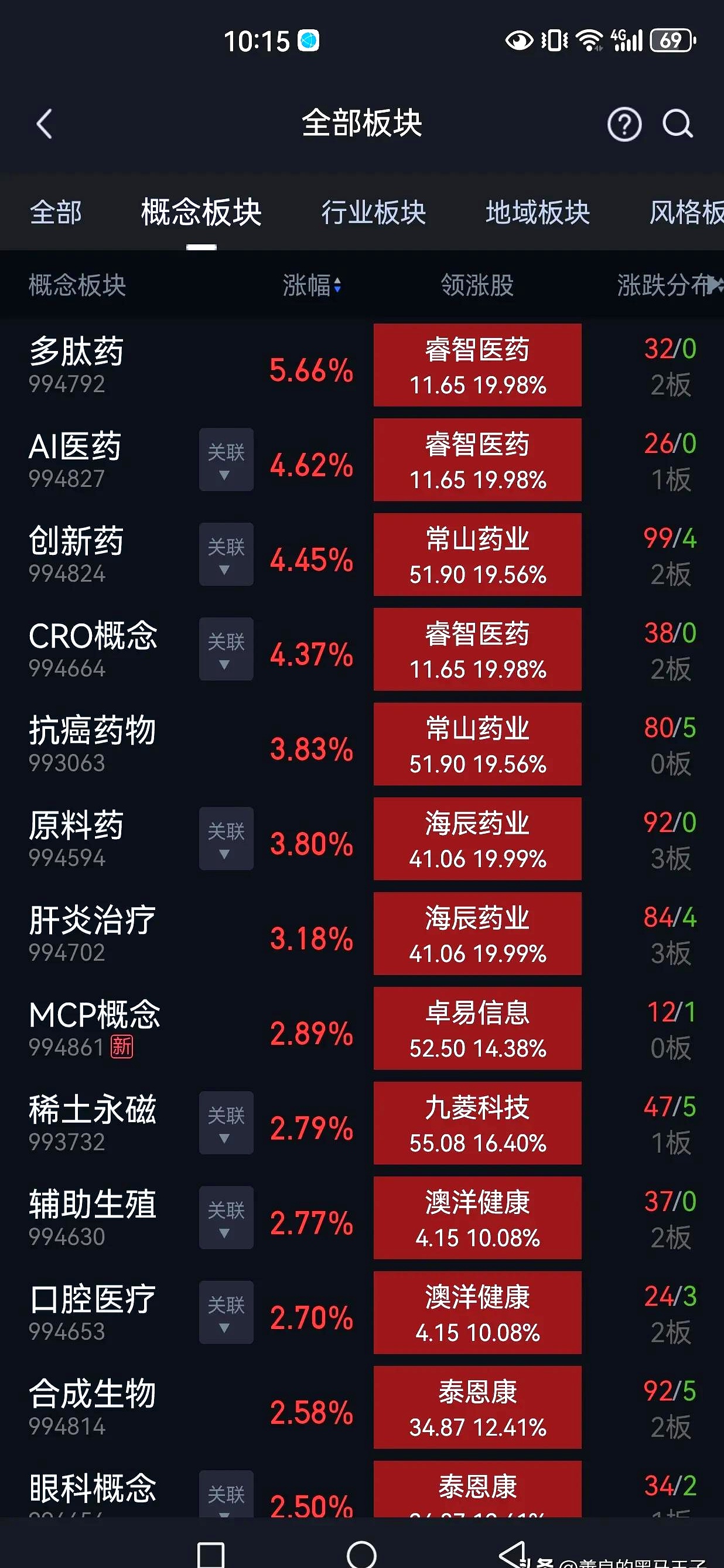兵装重组概念涨4.83%,主力资金净流入这些股