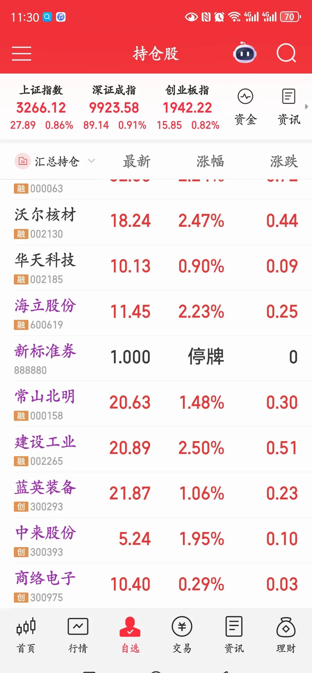 电子行业资金流出榜:立讯精密等79股净流出资金超亿元
