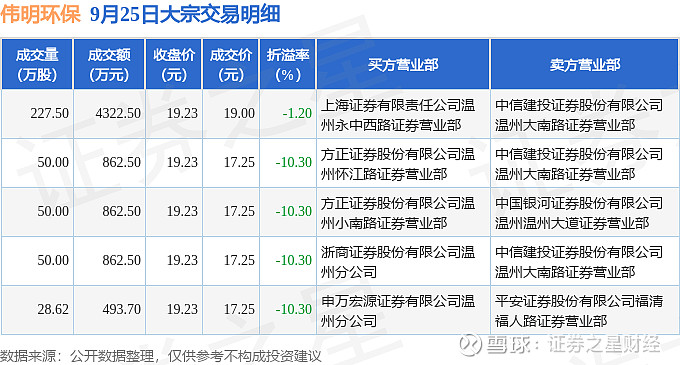 光启技术现4笔大宗交易 总成交金额2.96亿元