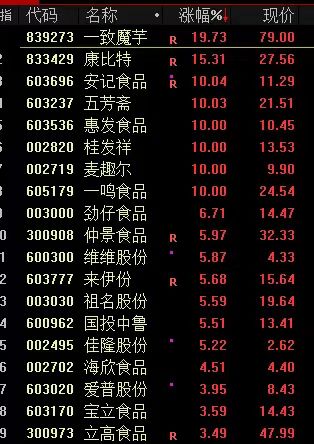 赛维时代最新股东户数环比下降15.28%