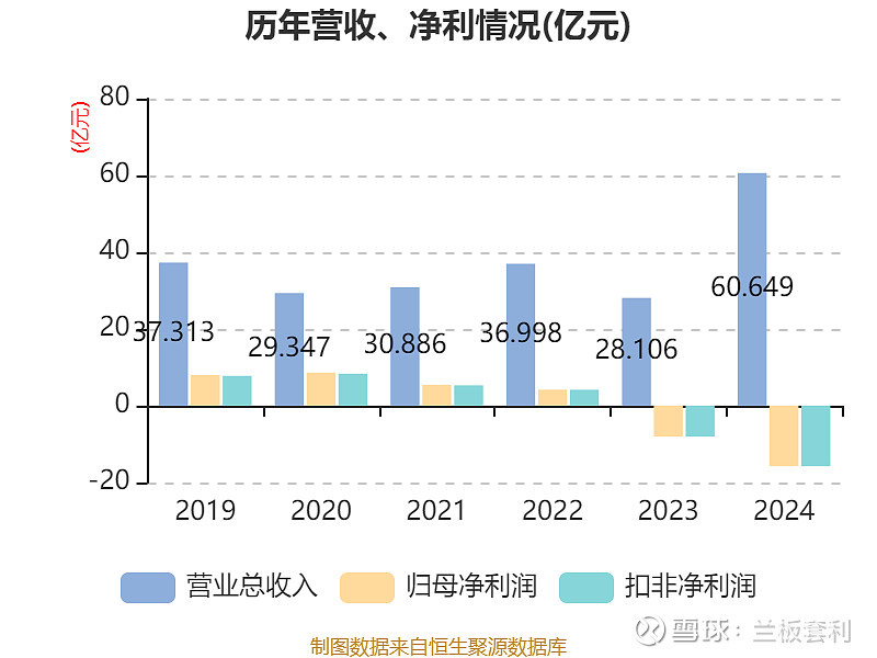深振业A10月10日龙虎榜数据
