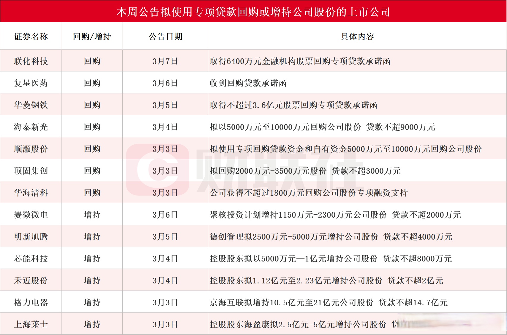 570家公司公布最新股东户数