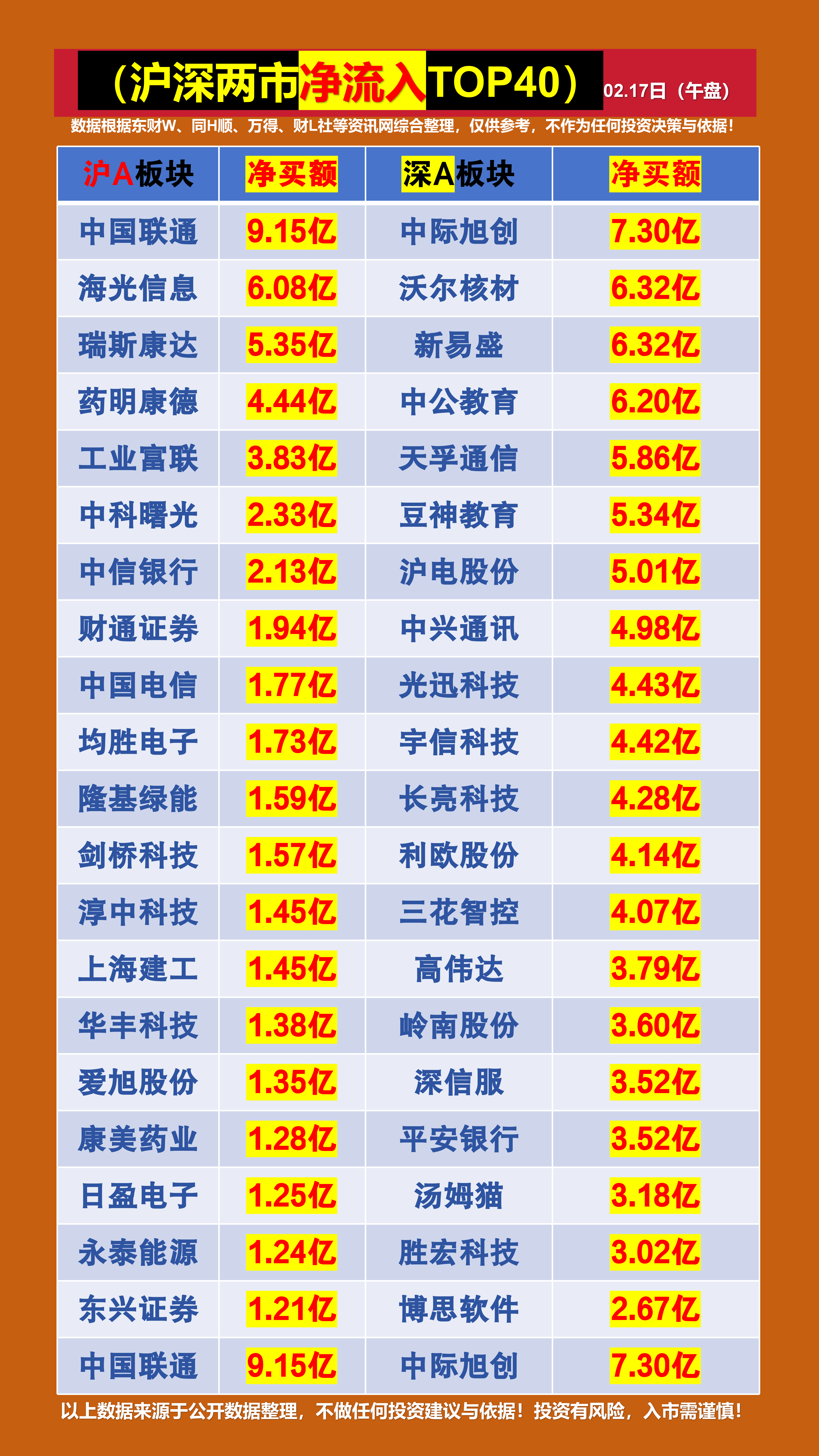 570家公司公布最新股东户数