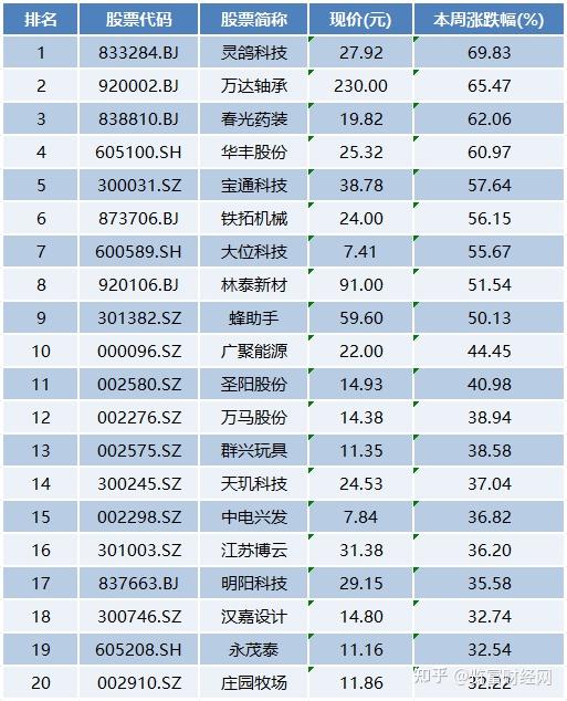 灵鸽科技10月10日龙虎榜数据