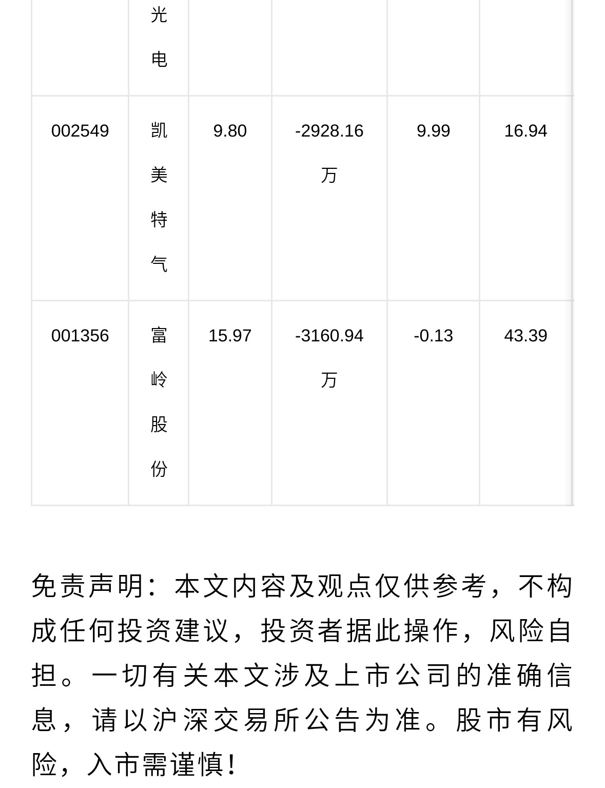歌尔股份10月10日龙虎榜数据