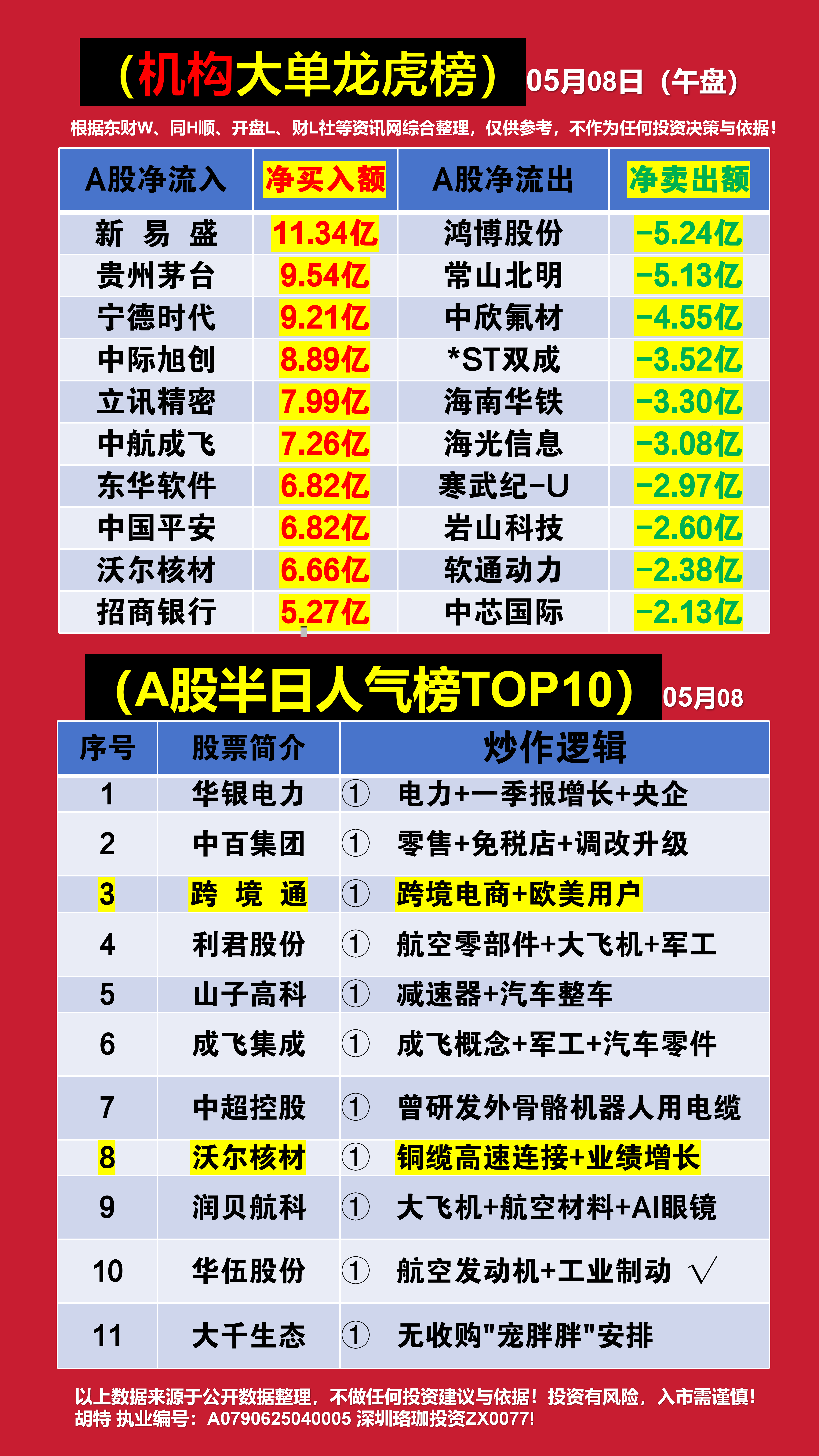 歌尔股份10月10日龙虎榜数据