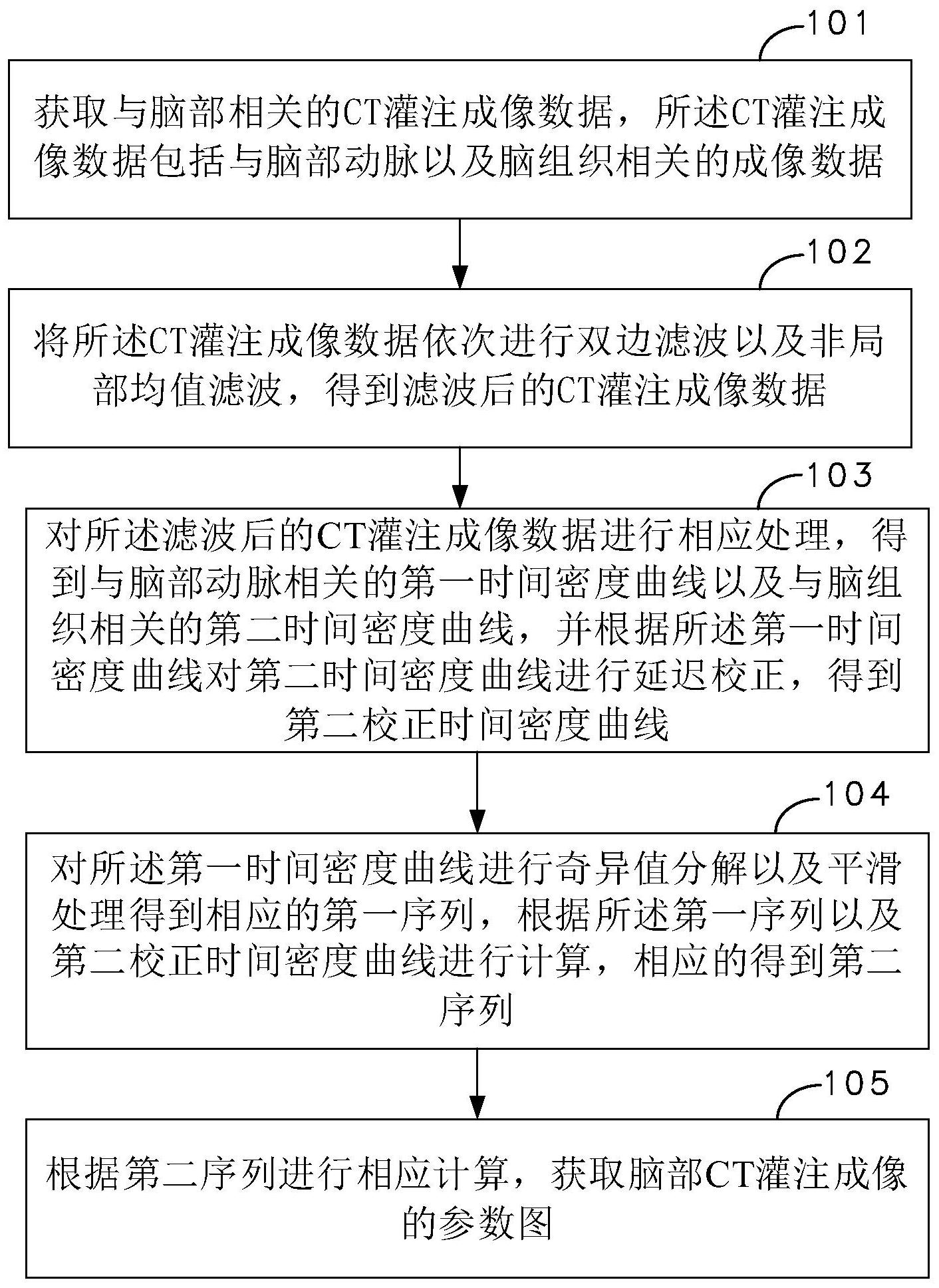 中兴通讯公布国际专利申请：“参数配置方法、设备及存储介质”