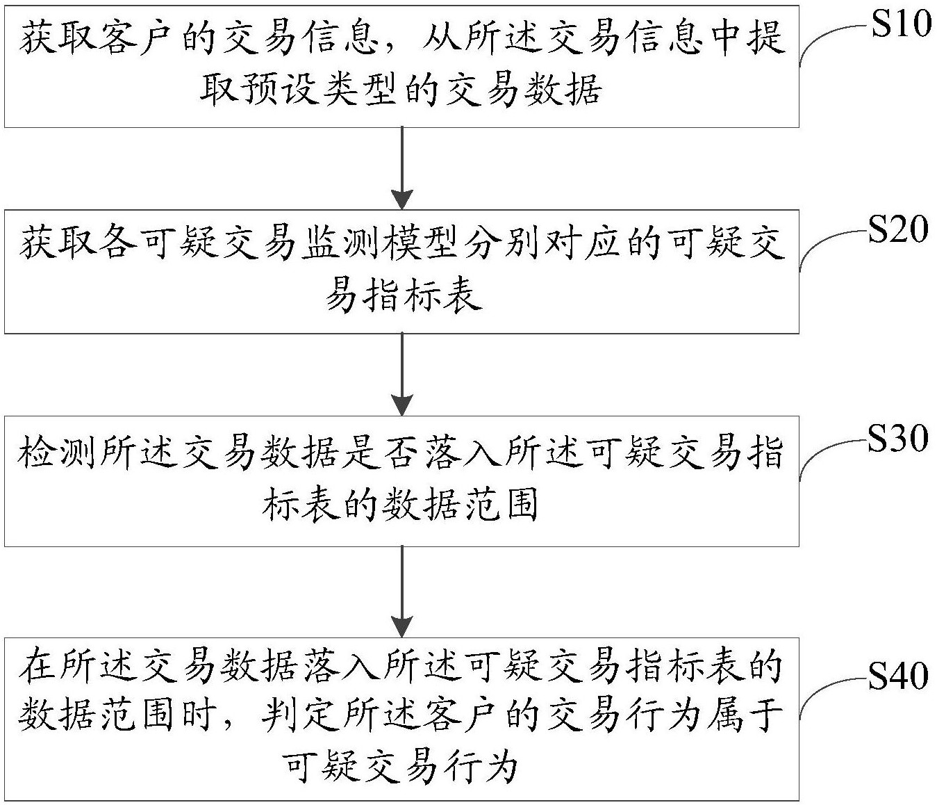 中兴通讯公布国际专利申请：“参数配置方法、设备及存储介质”