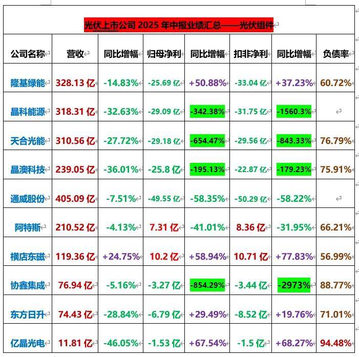 天辰生物冲击IPO,专注于过敏性疾病领域,两年半亏损3.27亿元