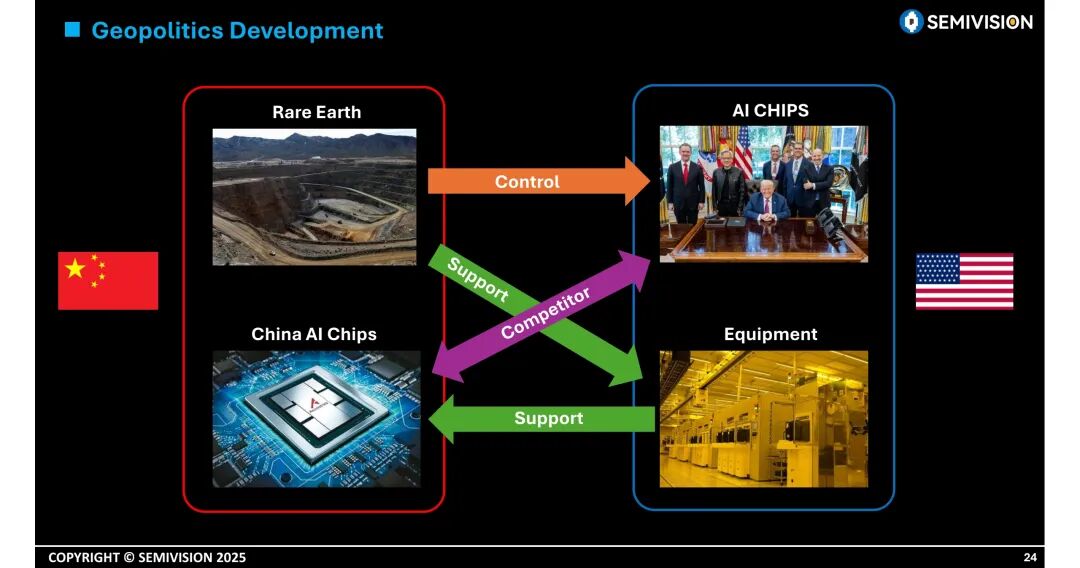 AI驱动,终端设备将在2025年推动半导体产业全面复苏