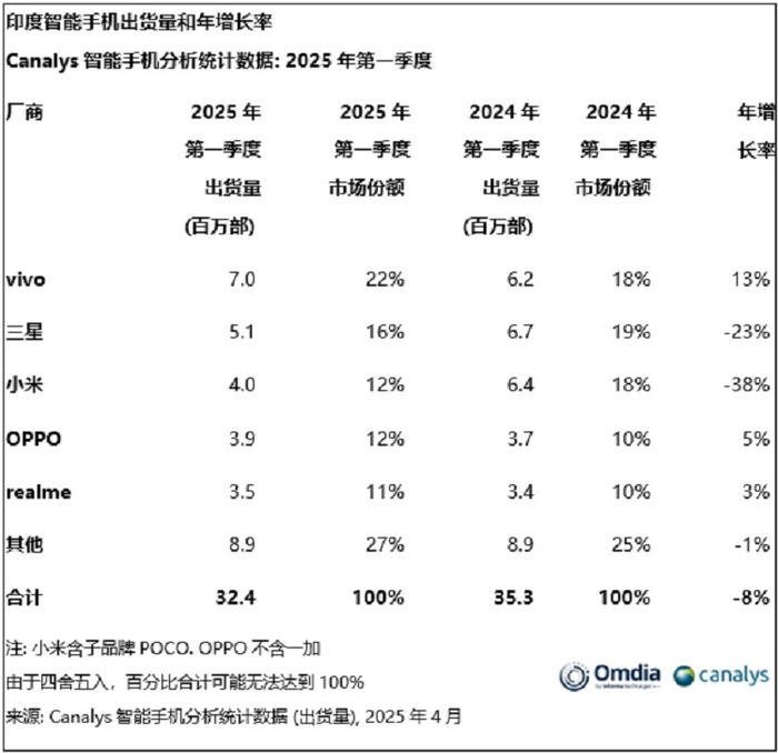 三星电子2025年第三季度利润预计创三年来新高