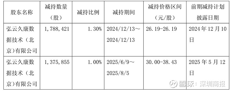 年内股价涨超300%背后,新易盛实控人“落袋”37.5亿?
