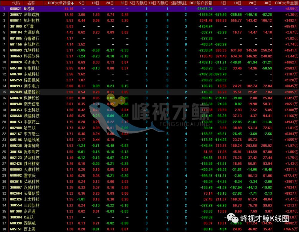 光刻胶概念上涨2.76%，8股主力资金净流入超5000万元