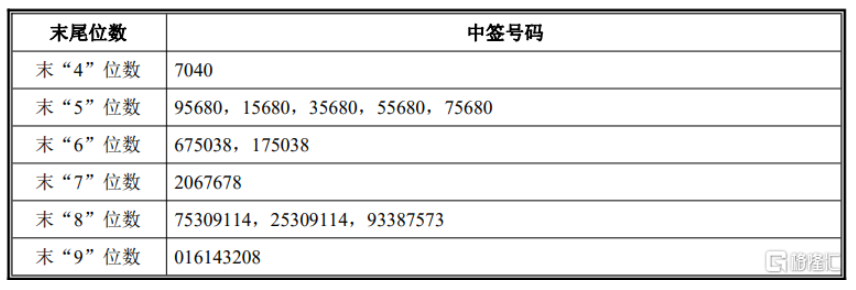 艾芬达（301575）新股概览，9月1日开始网上申购