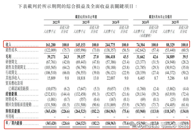 云迹科技通过港交所聆讯,冲刺“机器人服务智能体第一股”