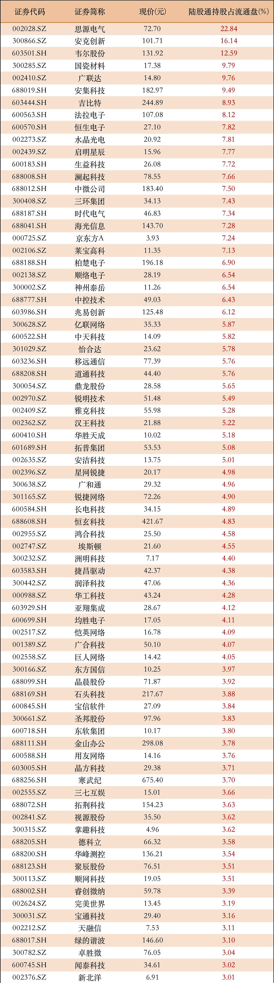 电子板块净流入约159亿元居首 龙虎榜机构抢筹多股