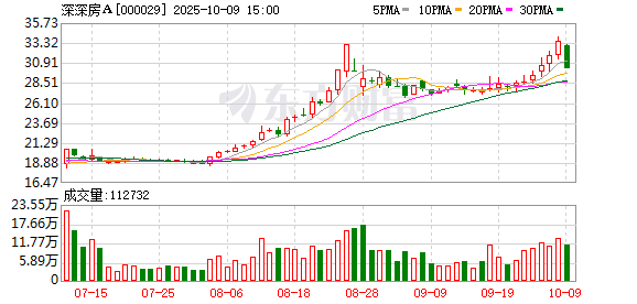 沪股通现身12只个股龙虎榜