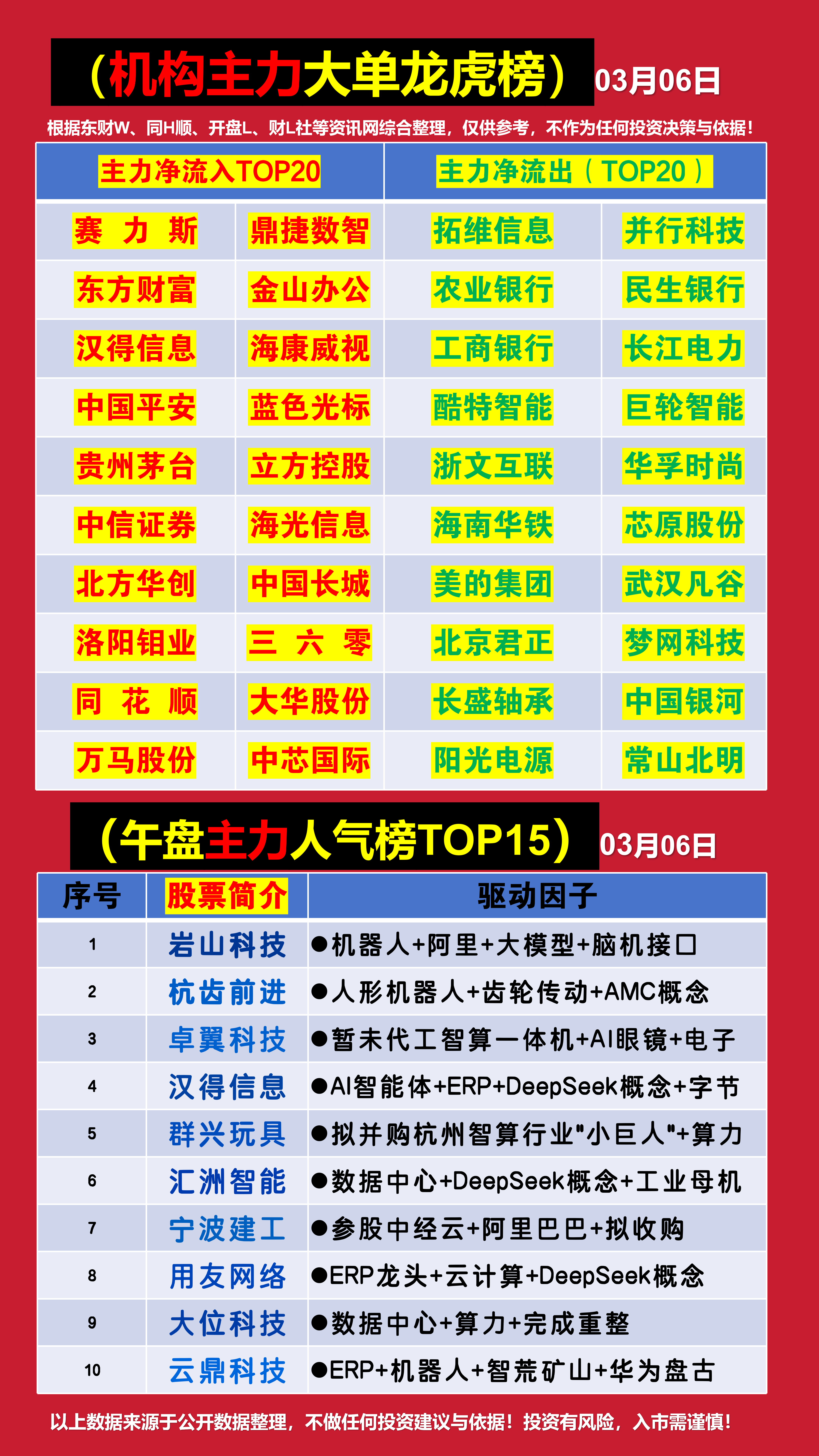 沪股通现身12只个股龙虎榜