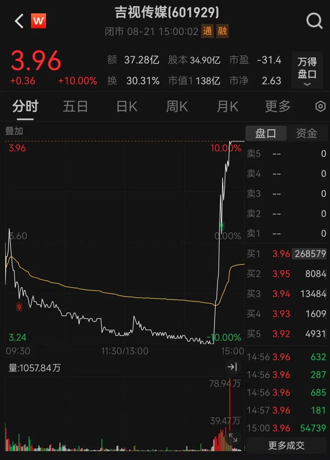 沪股通现身12只个股龙虎榜
