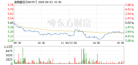 浩物股份：截至2025年10月10日股东户数为29,110户