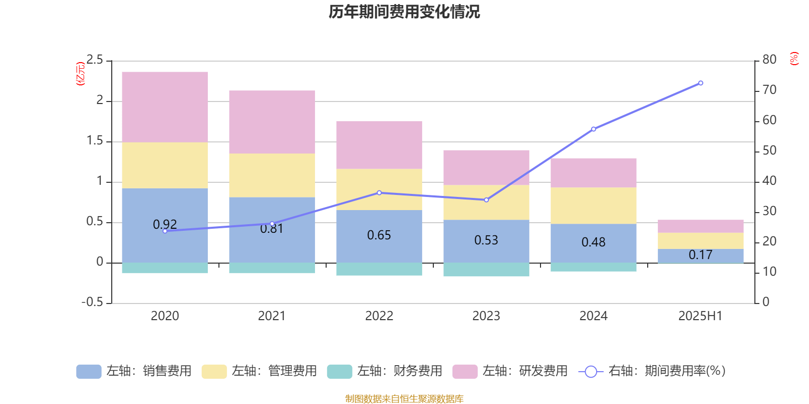 安居宝：截至2025年10月10日股东人数为22225户