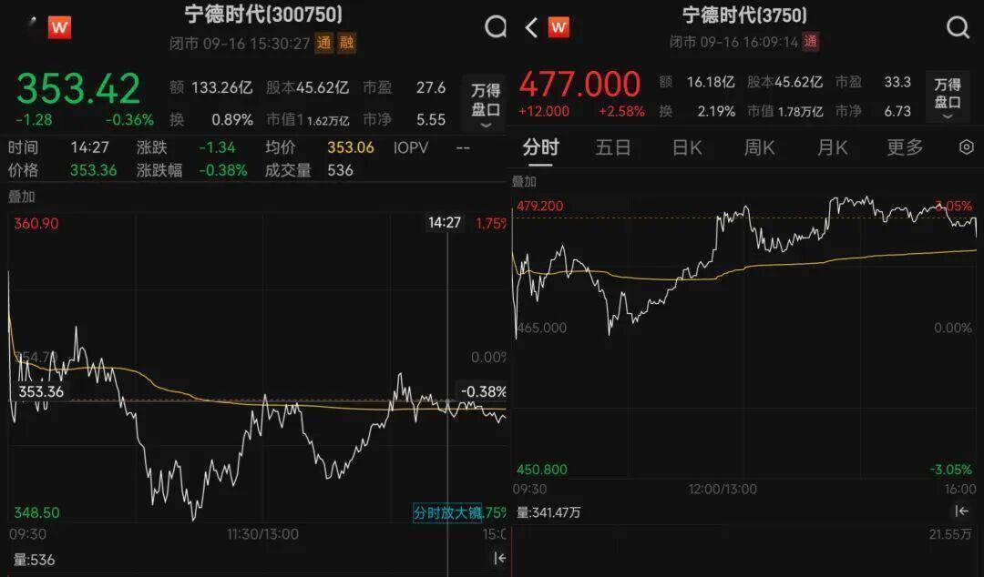 寻找“受尊敬”企业系列报道之五：1.62万亿元研发投入构筑A股上市公司发展“护城河”