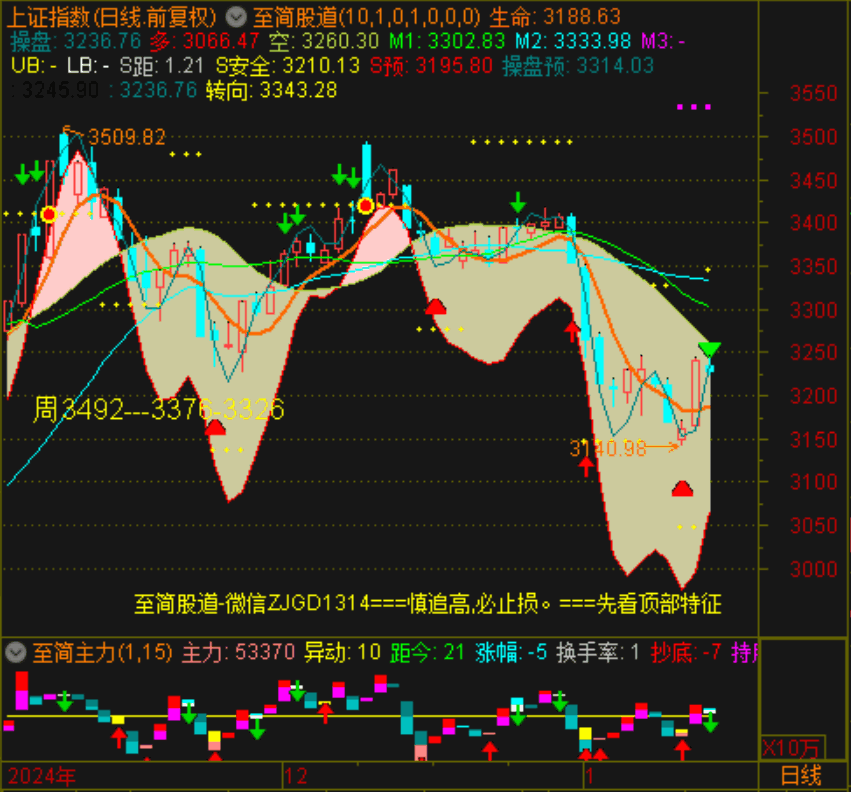 822只股短线走稳 站上五日均线