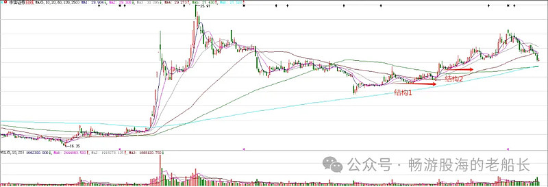 822只股短线走稳 站上五日均线