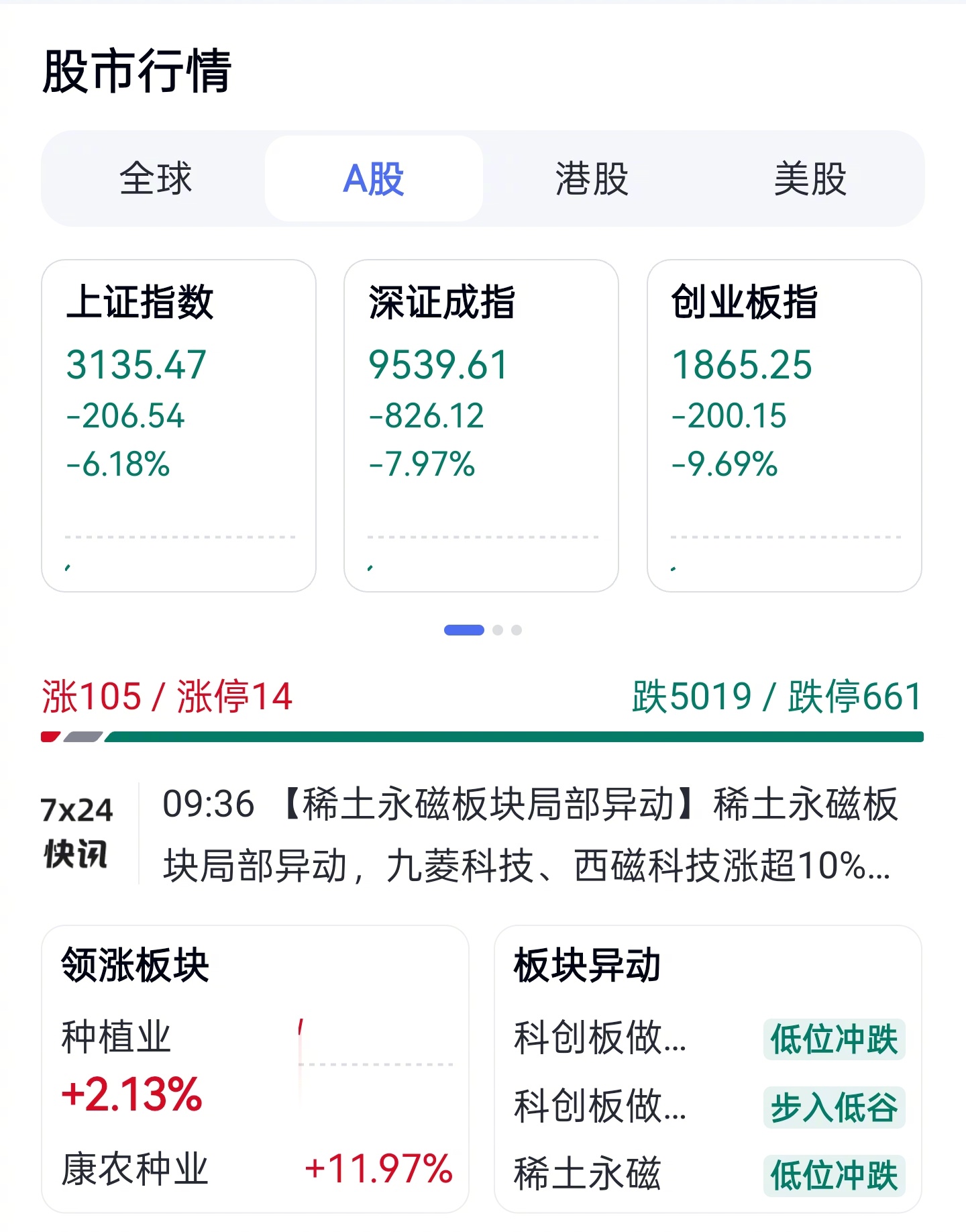 73只A股筹码大换手（10月14日）