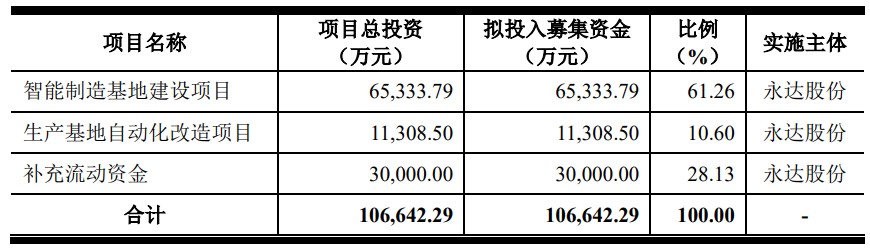 A股申购 | 艾芬达(301575.SZ)开启申购 客户包括翠丰集团、塔维博金集团等欧洲知名卫浴产品品牌商