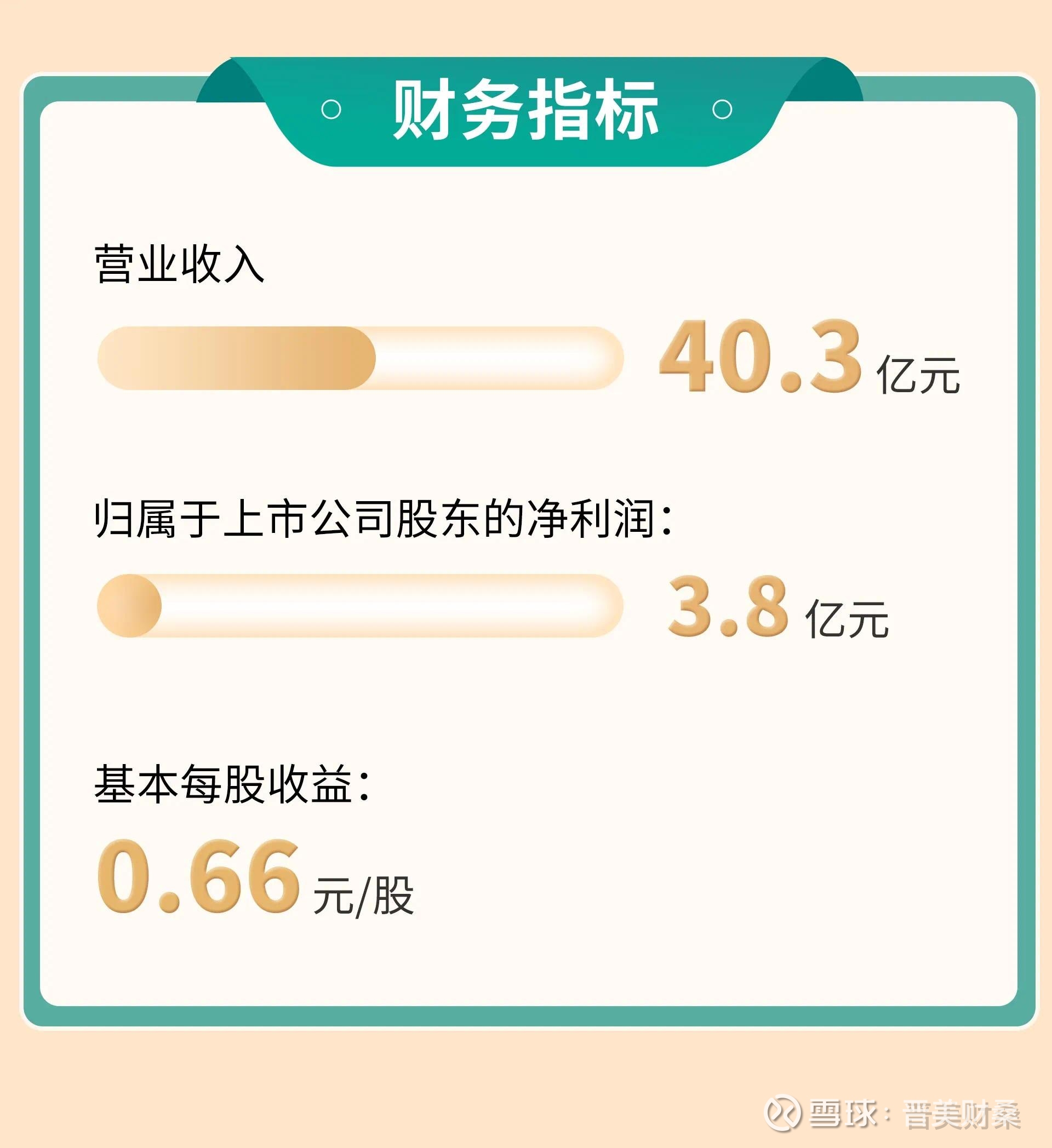 迈瑞医疗：预计第三季度整体营业收入将实现同比正增长