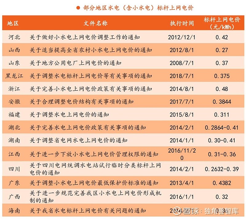 云南省新能源上网电价全面入市 发电侧市场化改革步伐加快