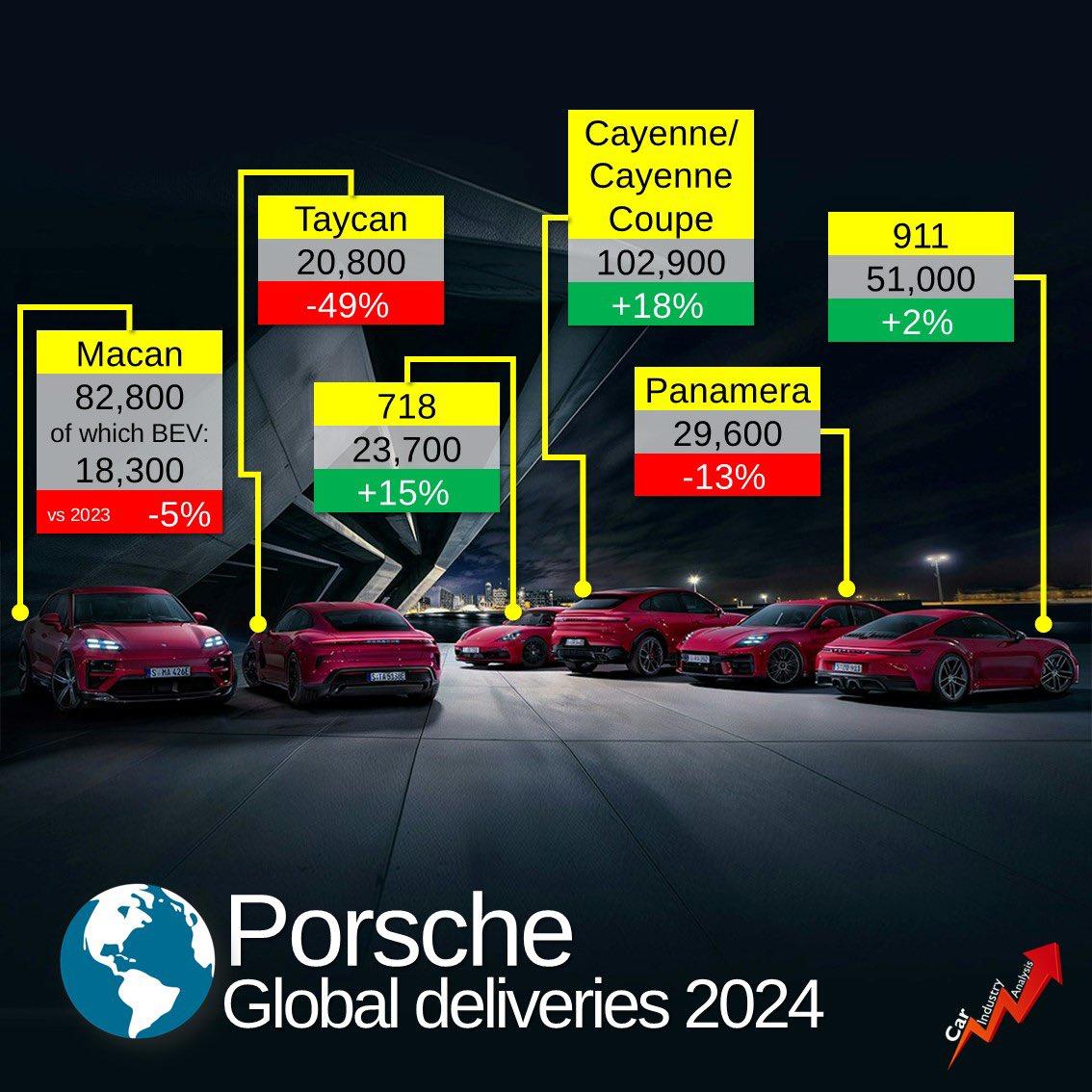338款车型9月销量不足千辆