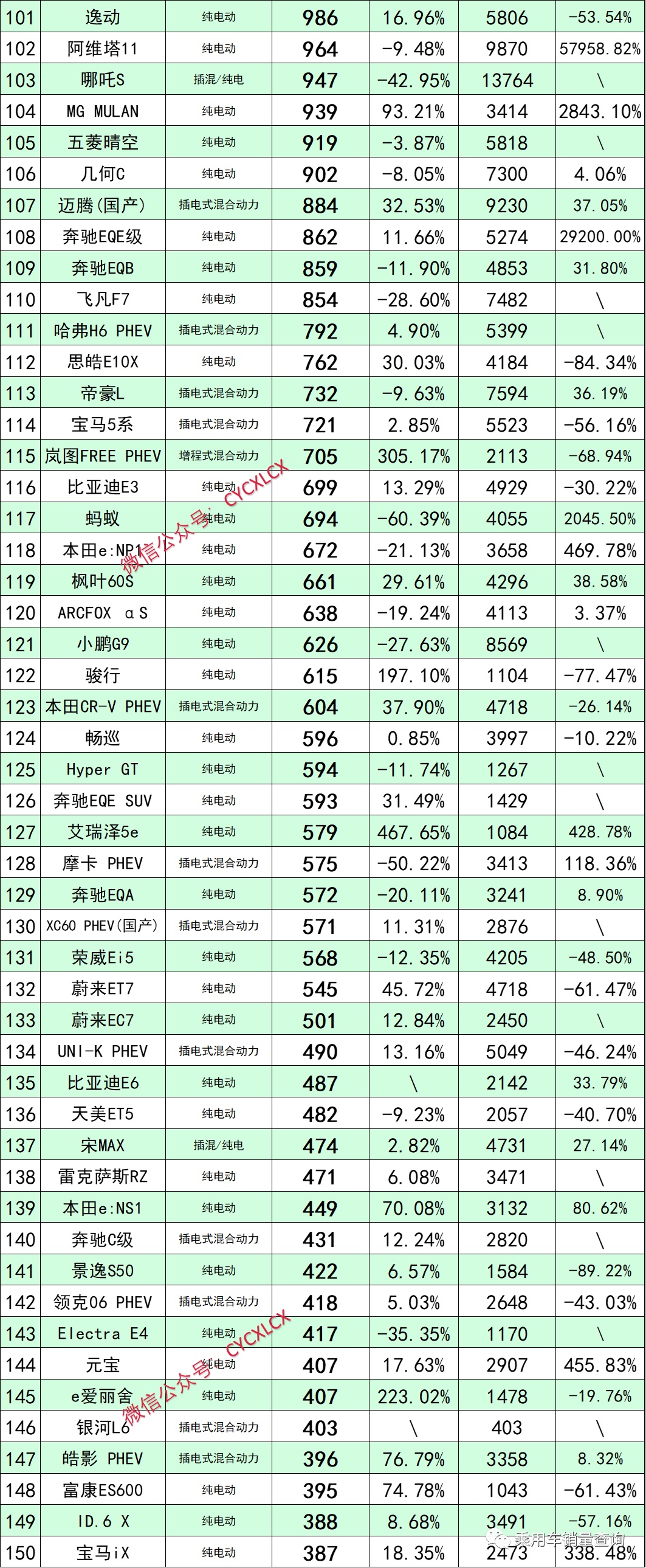 338款车型9月销量不足千辆