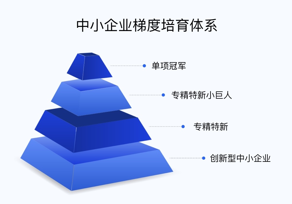 杭州:到2027年培育科技型中小企业5万家 “好苗子”企业3000家