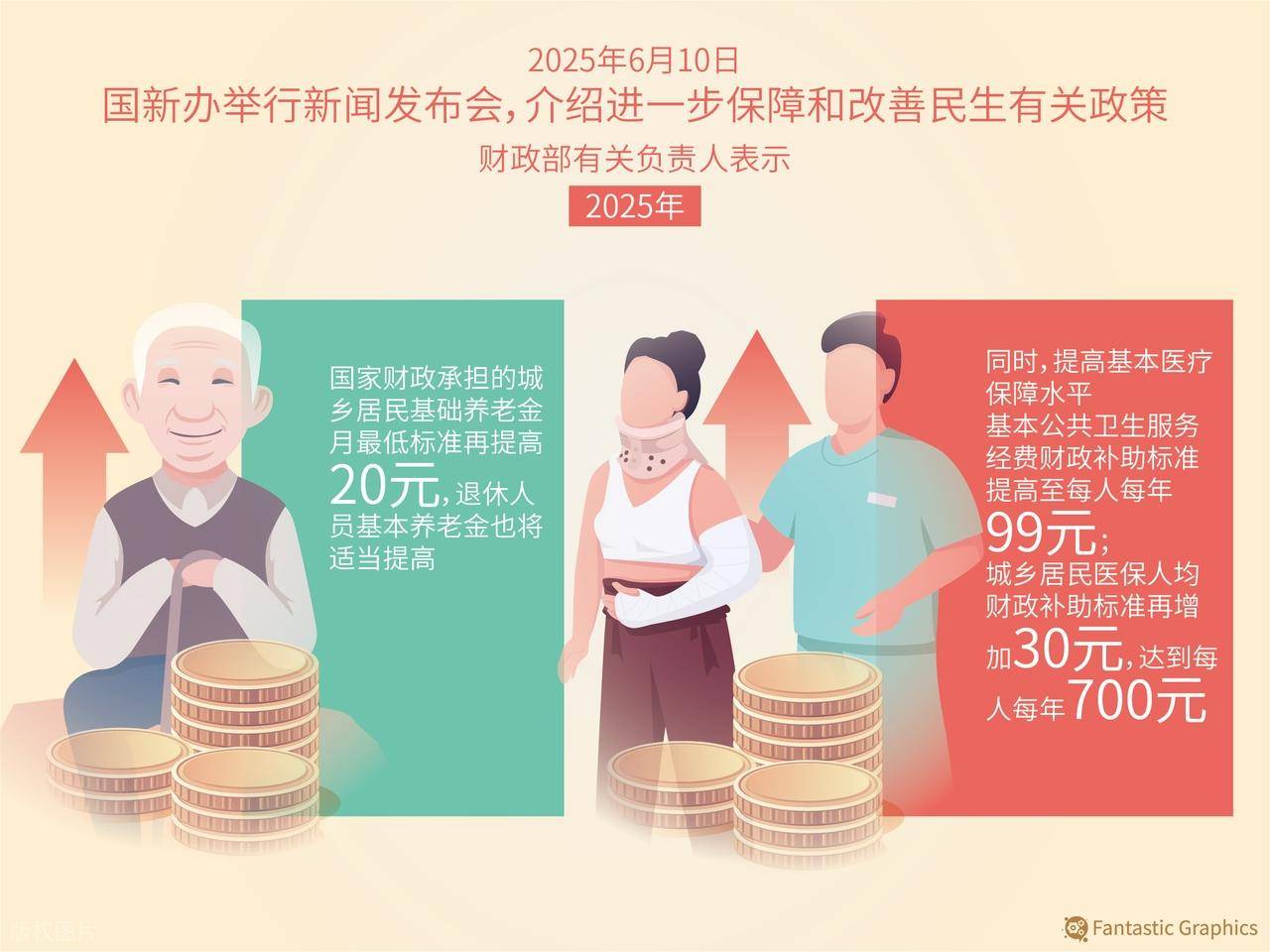 5.15%!基本养老保险基金连续8年实现正收益