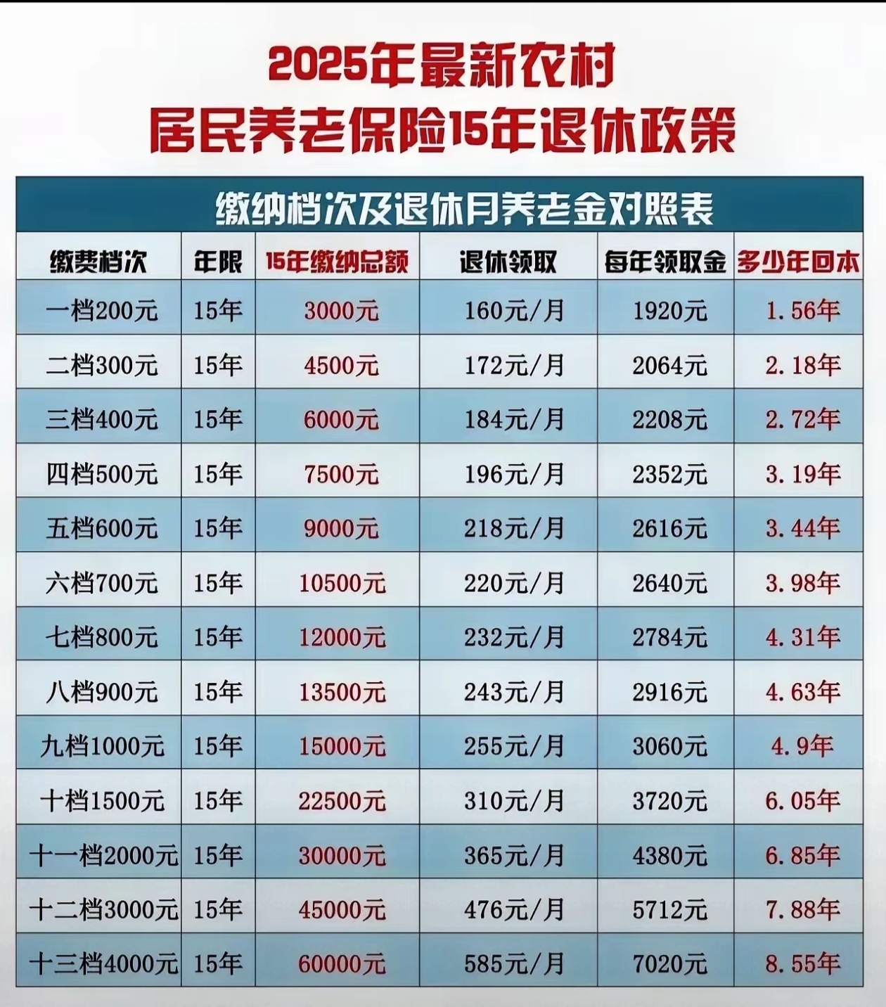5.15%!基本养老保险基金连续8年实现正收益