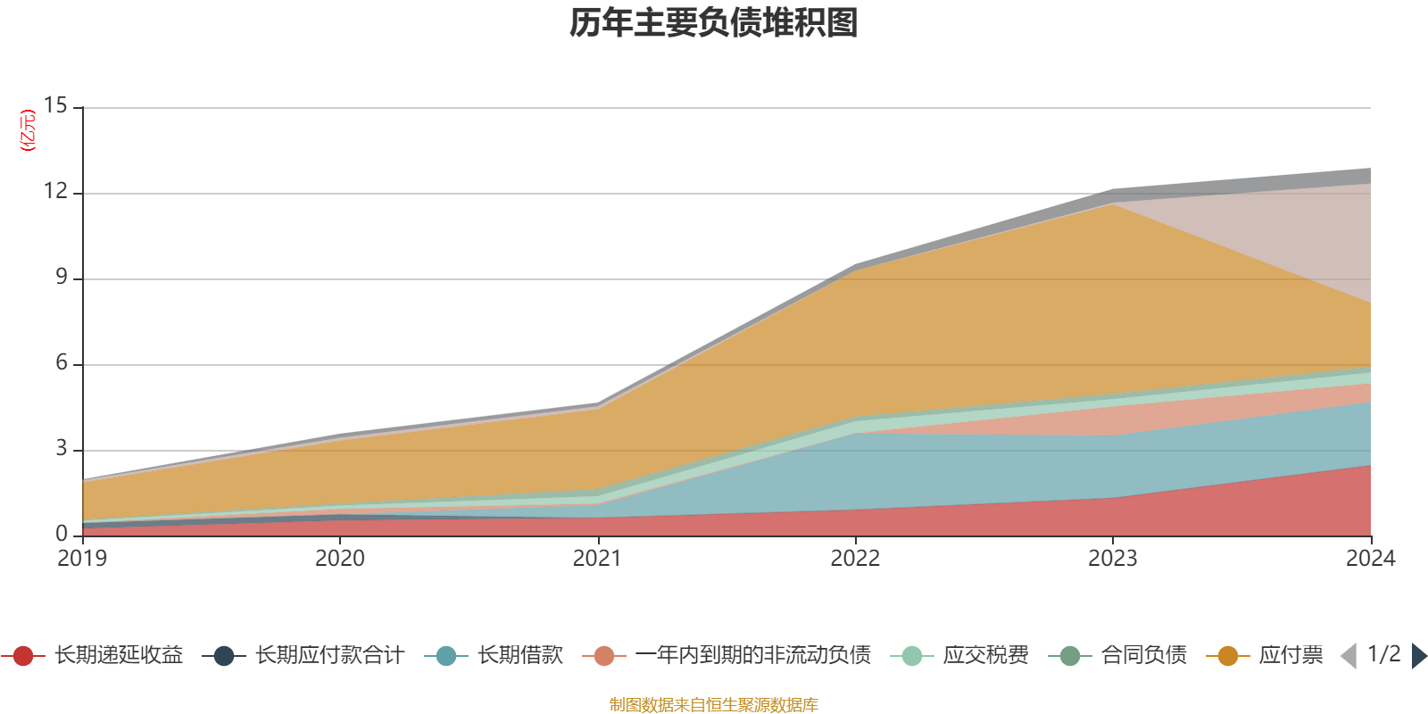 力量钻石成交额创2021年9月27日以来新高