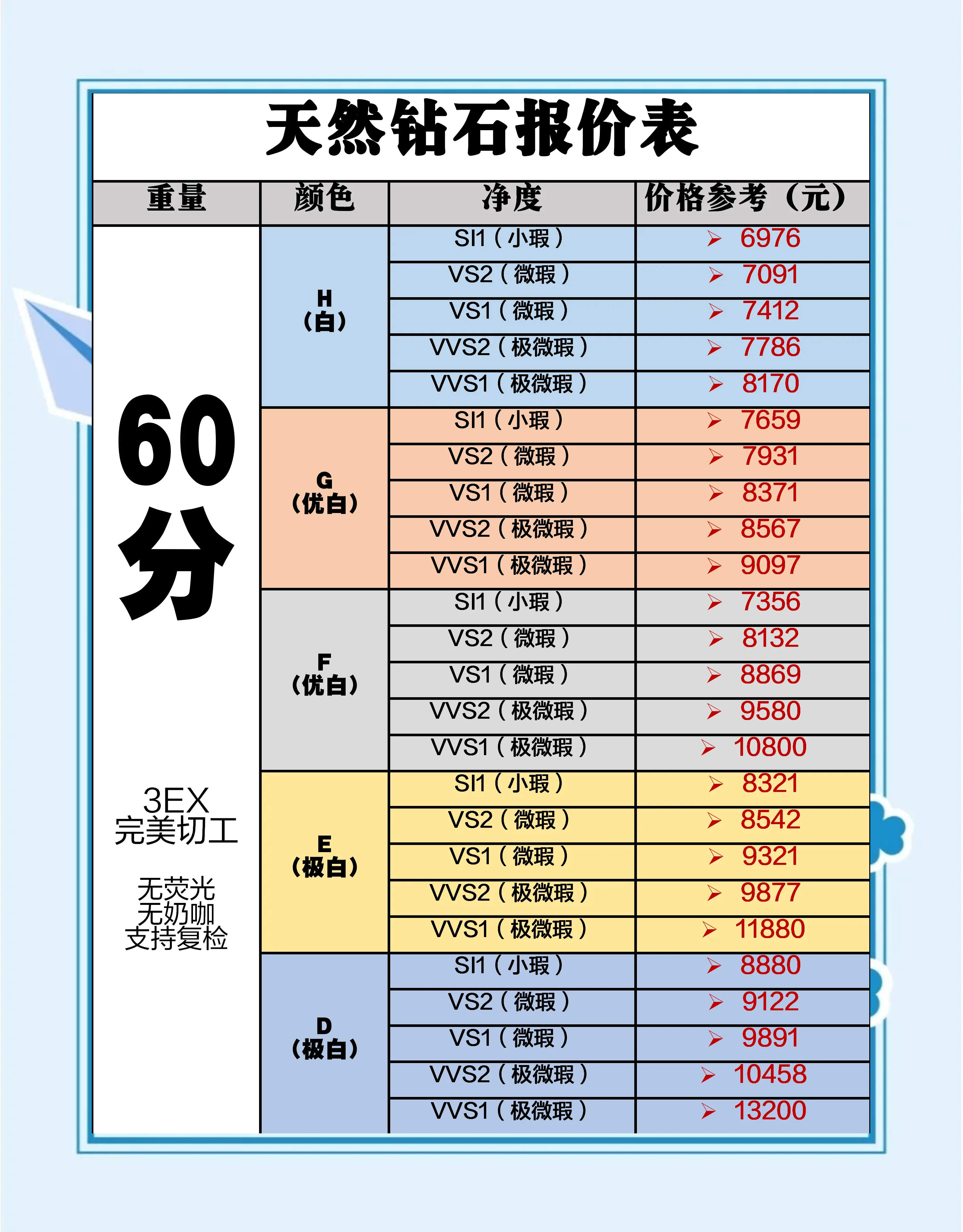 力量钻石成交额创2021年9月27日以来新高
