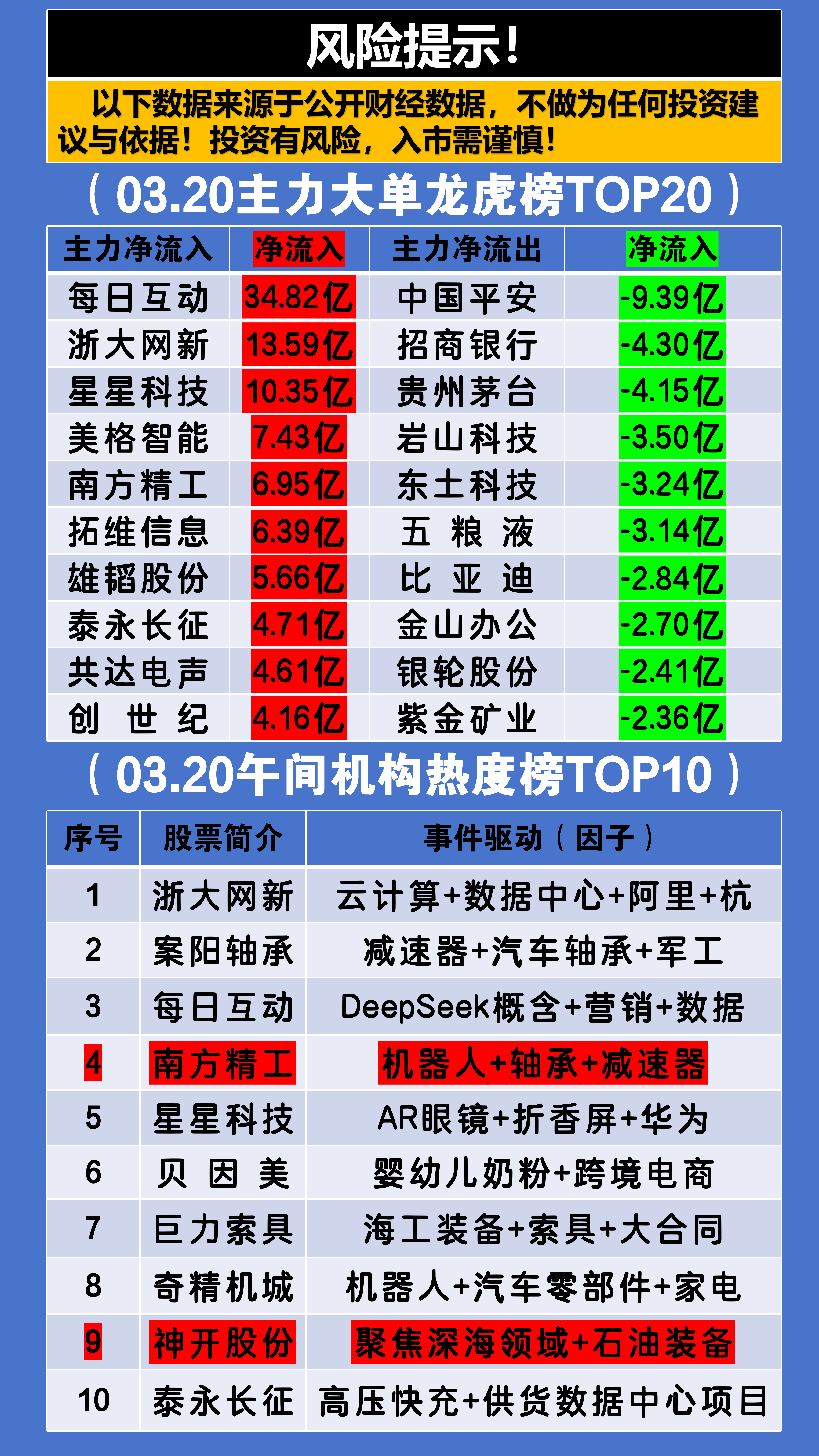 三花智控龙虎榜数据(10月15日)