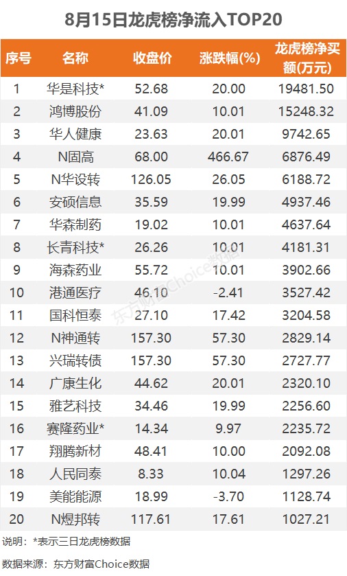 安泰科技龙虎榜数据（10月15日）