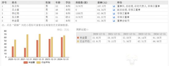 监管紧逼 有友食品董秘空缺问题终结 现任证代“上位”